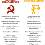 Echter Sozialismus vs Kapitalismus